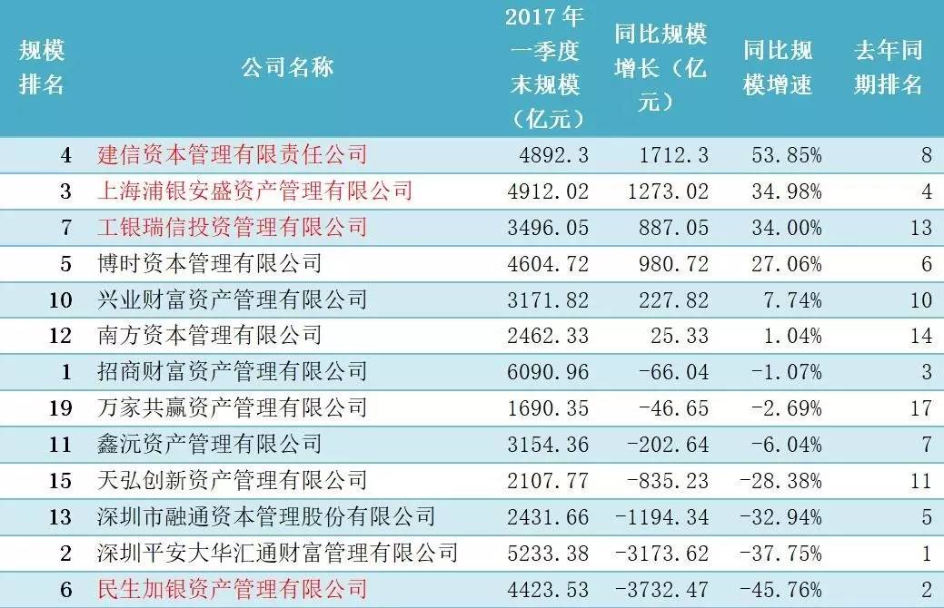 两银行系基金子公司出手不凡 10亿增资让同行