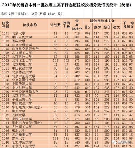 2017年新疆汉族人口