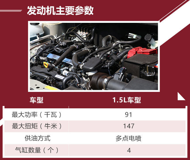 给小型SUV市场加把料 如何选择日产劲客