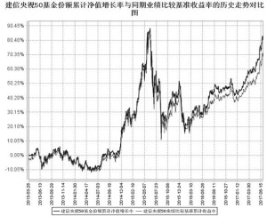 建信央视财经50指数分级发起式证券投资基金