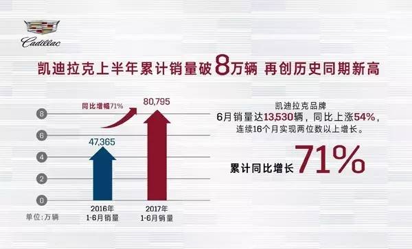 锐观察丨凯迪拉克：极限，就是用来突破的