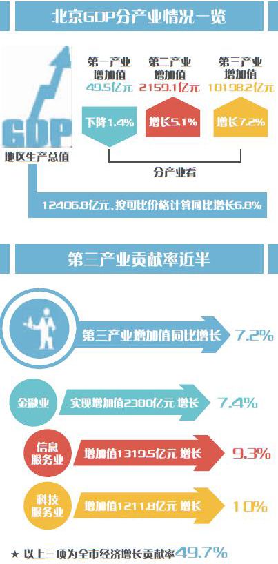 中关村的gdp是多少_成都主城外的郊区,GDP竟能排在全省第六,号称“第二个中关村”