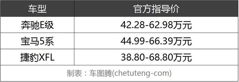 自下而上的冲击，捷豹XFL怼上宝马新5系胜算几何？