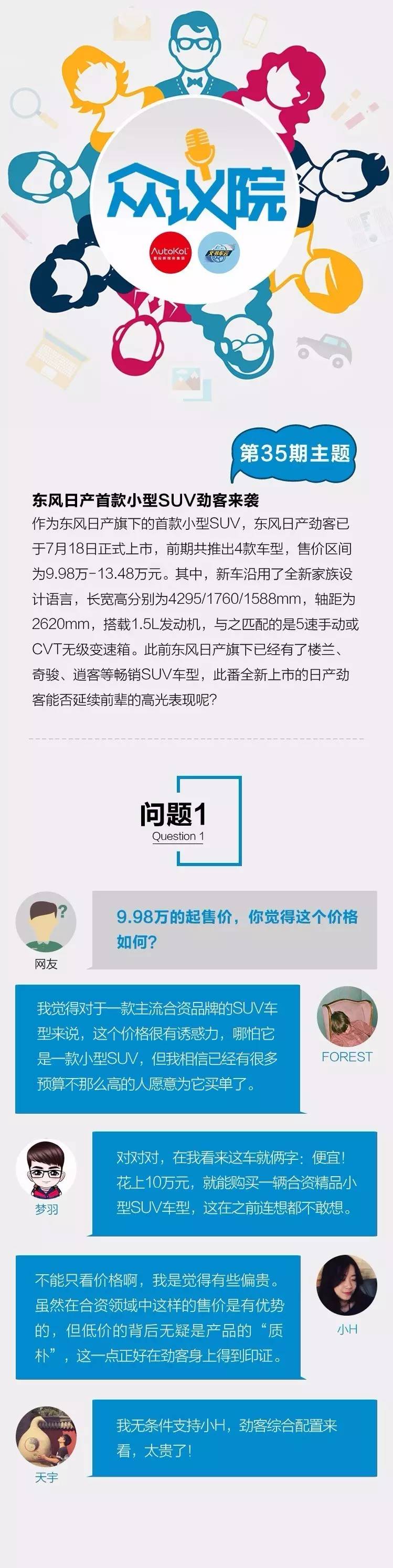 众议院 | 东风日产首款小型SUV劲客来袭