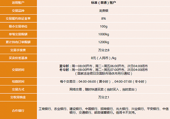 调查:网易贵金属平台现货乱局