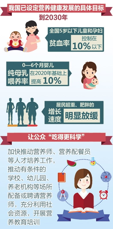 《国民营养计划(2017-2030年)》发布 为不同人