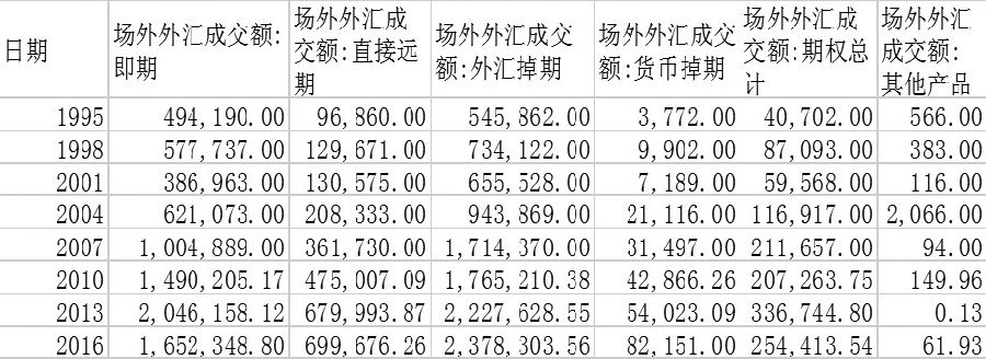 海外市场外汇期货是怎样发展起来的|外汇期货