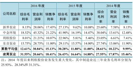 凌霄泵业实控人夫妻控股后狂分红 3年1.9亿元