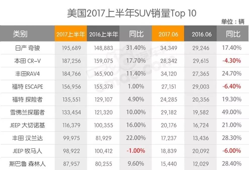 日系三强犹在，但全新CR-V对比奇骏、RAV4有优势吗？