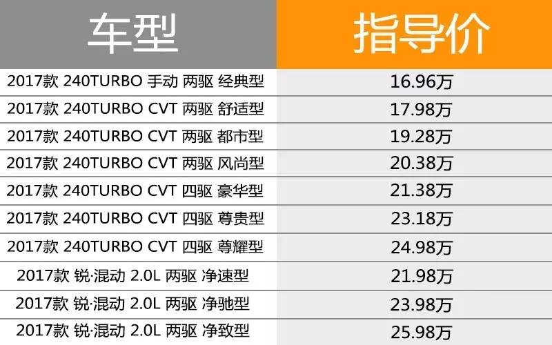 日系三强犹在，但全新CR-V对比奇骏、RAV4有优势吗？