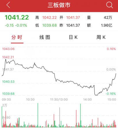 7月21日新三板开盘必读:超2000只新三板基金