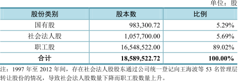 凌霄泵业实控人夫妻控股后狂分红 3年1.9亿元