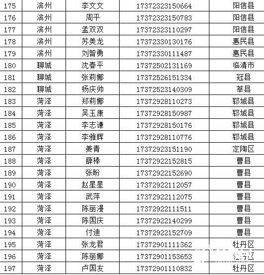 山东省高职院校排名_山东省专科院校排名(2)