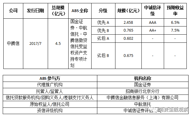 信托财产证明 新浪网
