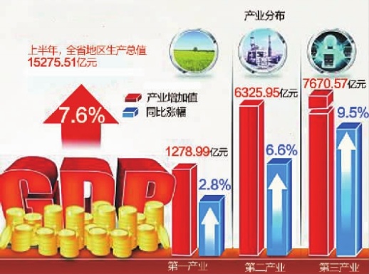 2017年一季度香港gdp_2020年香港gdp(2)