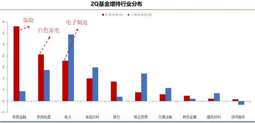 真相!705只基金持仓曝光:大幅加仓这10只个股