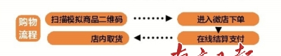 谁赢未来？无人零售三大模式PK