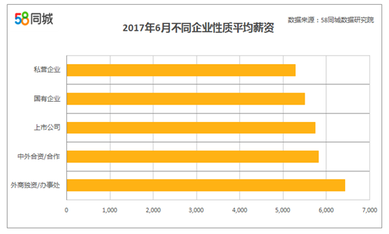 收入证明_58同城收入