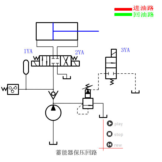 干货|49种化工工艺流程图 64个液压与气动机械动图!
