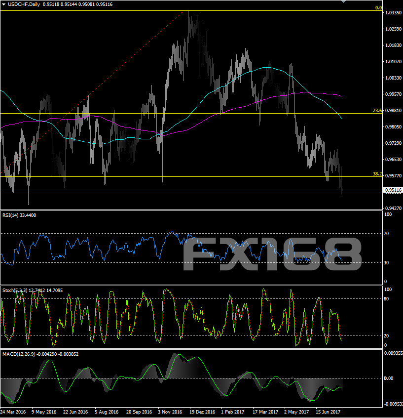 Forex 21 cn