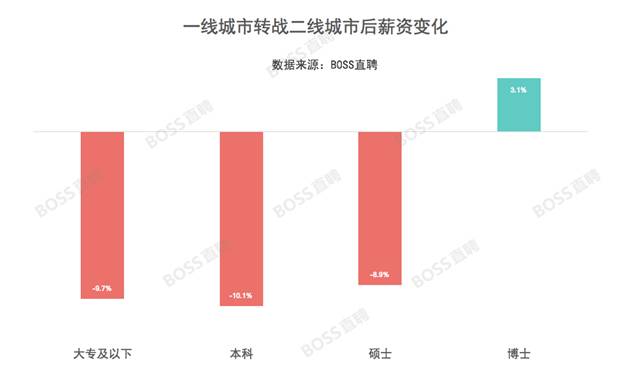 BOSS直聘发布2017年最具人才吸引力城市榜