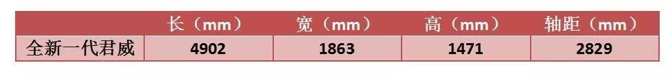九年磨一剑,全新君威战斗力爆表,只待销量检验?