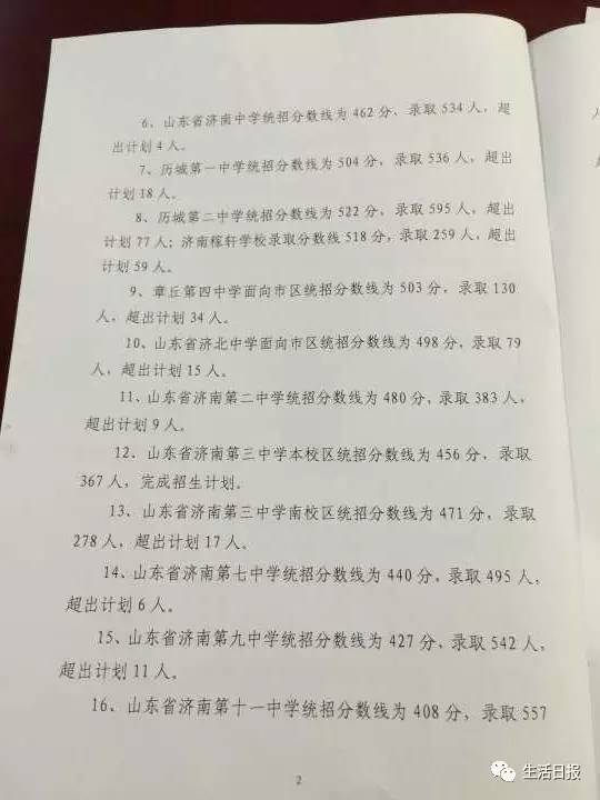 快讯！济南中考统招线出炉！省实验529，山师附中本部523！（附最全名单）