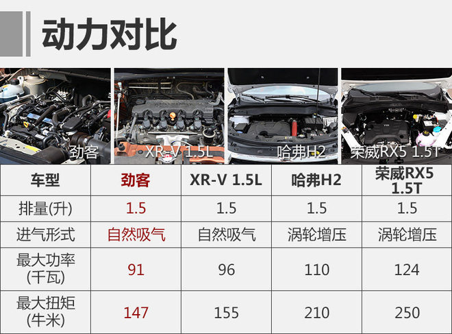 不和对手硬碰硬 劲客如何脱颖而出？