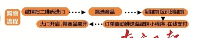 谁赢未来？无人零售三大模式PK