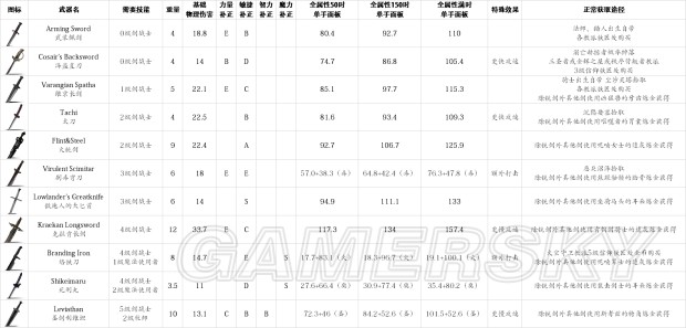 避难所简谱_辐射避难所(3)