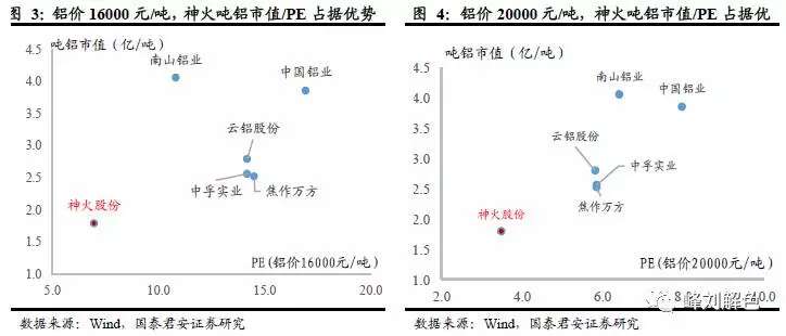 真相!705只基金持仓曝光:大幅加仓这10只个股