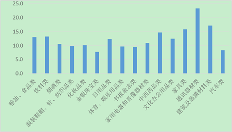 什么是基础性消费 d3Vp-fyiiahy5149976.png
