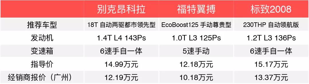 10万能买合资SUV就不错了,这几款竟然还能优惠...