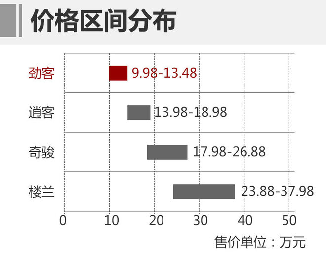 不和对手硬碰硬 劲客如何脱颖而出？