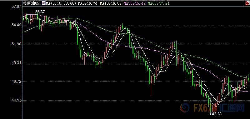 图为美国WTI 9月原油期货价格最近一年的日线蜡烛图，图上时间为美国东部时间；图片来源：汇通财经