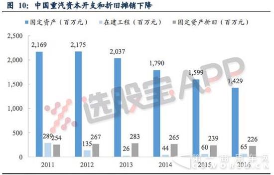 行业景气有望持续至2018年 为什么重卡持续超