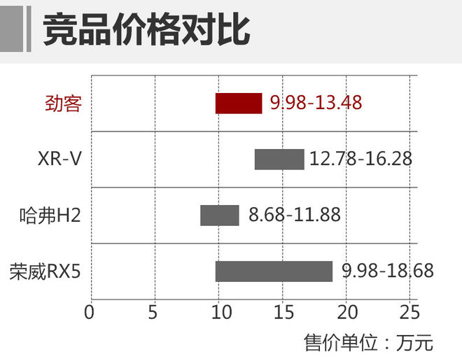 不和对手硬碰硬 劲客如何脱颖而出？