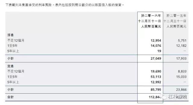 第三者富力:财务大起底|富力地产|万达|融创中国
