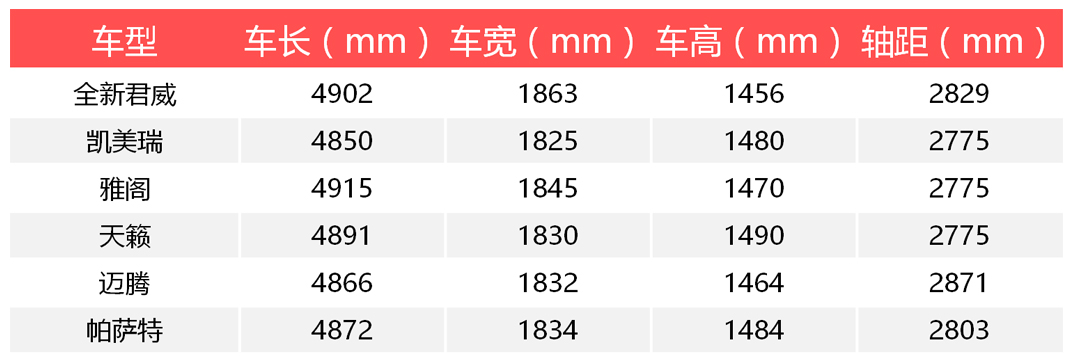 17万买高级中型车，迈腾帕萨特慌不慌？