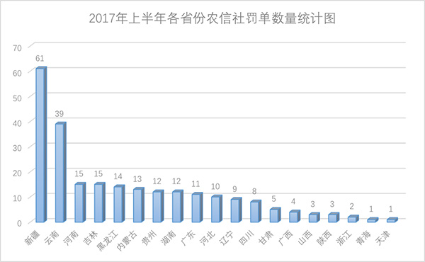 农村人口管理_大数据解析城市 农村人口各职业类型构成(2)