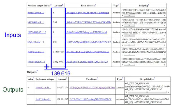 光知道挣钱 却不知比特币的原理与运作机制?|比