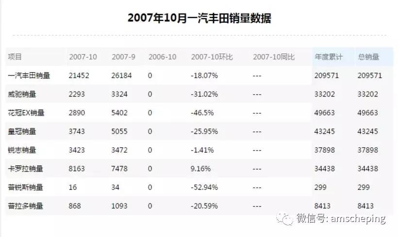 287辆!锐志的离去,近矣