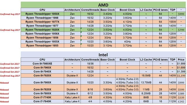 影音渲染王者荣耀? i9 7900X对比测试|王者荣耀