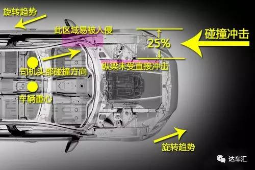 用美国标准进行碰撞测试，长城WEY品牌VV7获Good评价