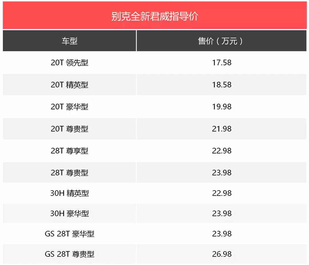 17万买高级中型车，迈腾帕萨特慌不慌？