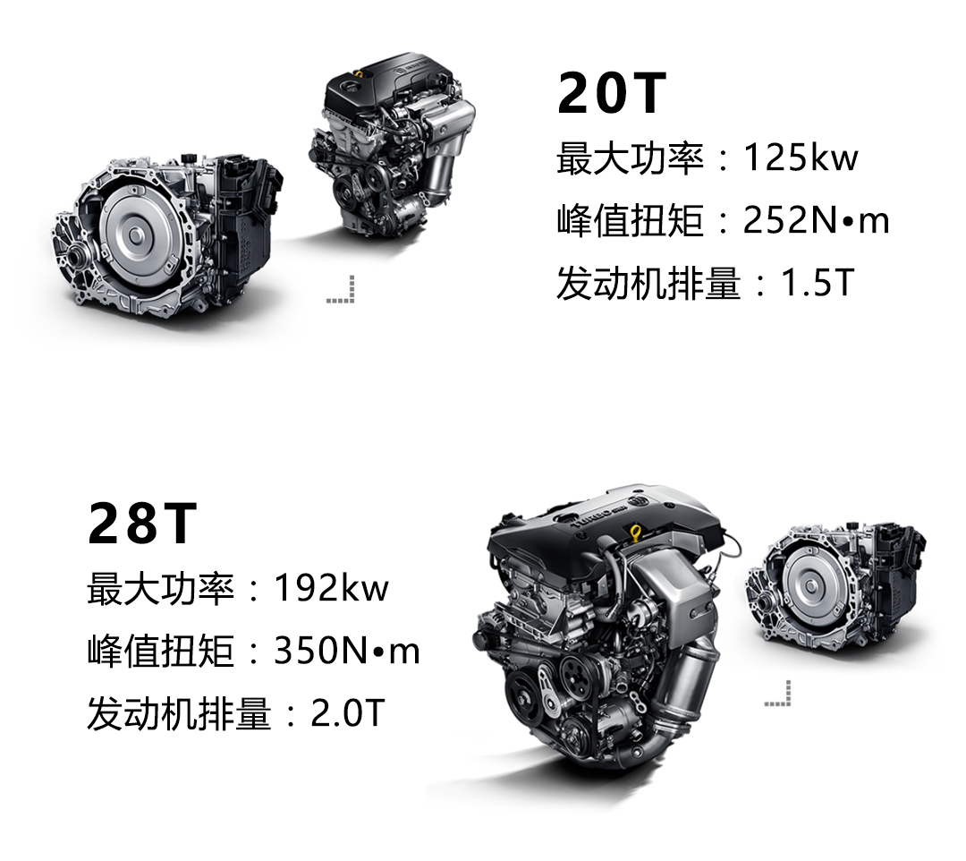 17万买高级中型车，迈腾帕萨特慌不慌？