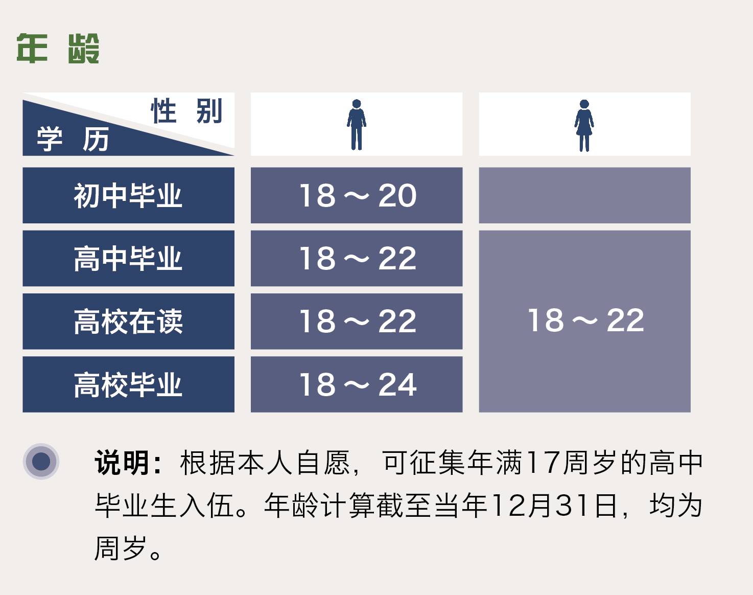 定了!今年全国征兵8月1日开始(附入伍登记攻略