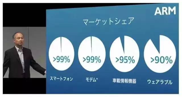 软银CEO:大数据和人工智能是未来发展的关键-速客网