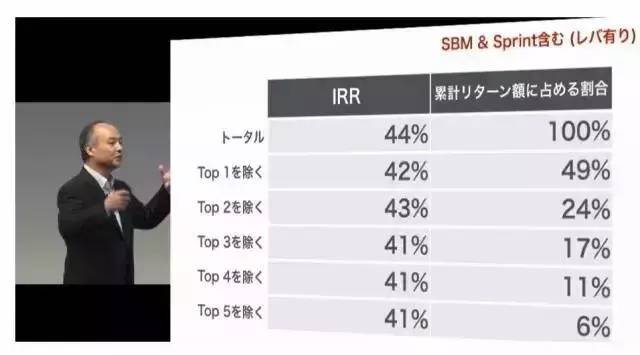 软银CEO:大数据和人工智能是未来发展的关键-速客网