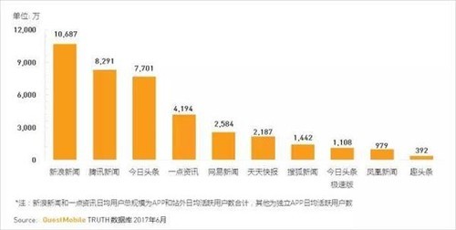 今日头条和gdp哪个多_今日头条 广东21市GDP最新数据出炉,我们和平在(2)